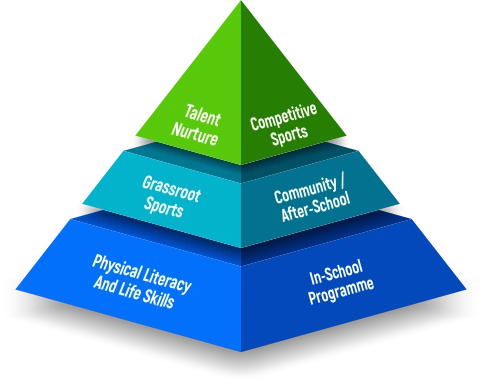 Grassroots Sports Development illustration