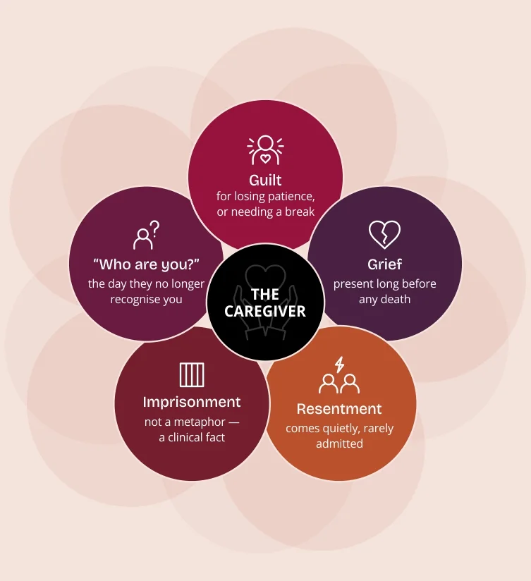 The emotions experienced by caregivers